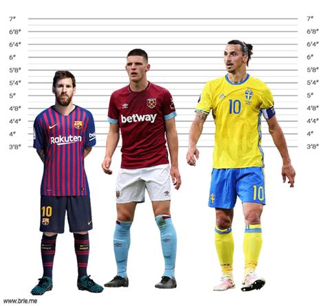 lionel messi height in feet inch